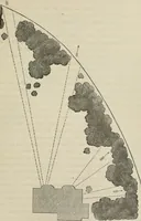 An illustration from How to lay out a garden : intended as a general guide in choosing, forming, or improving an estate, (from a quarter of an acre to a hundred acres in extent) with reference to both design and execution (1860)