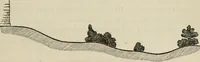 An illustration from How to lay out a garden : intended as a general guide in choosing, forming, or improving an estate, (from a quarter of an acre to a hundred acres in extent) with reference to both design and execution (1860)