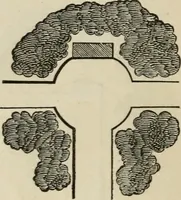 Picture 38 of 164 from How to lay out a garden : intended as a general guide in choosing, forming, or improving an estate, (from a quarter of an acre to a hundred acres in extent) with reference to both design and execution (1860), leaf 141