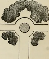 An illustration from How to lay out a garden : intended as a general guide in choosing, forming, or improving an estate, (from a quarter of an acre to a hundred acres in extent) with reference to both design and execution (1860)