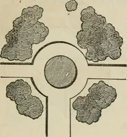 Picture 41 of 164 from How to lay out a garden : intended as a general guide in choosing, forming, or improving an estate, (from a quarter of an acre to a hundred acres in extent) with reference to both design and execution (1860), leaf 142