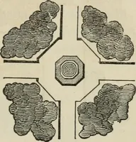 Picture 42 of 164 from How to lay out a garden : intended as a general guide in choosing, forming, or improving an estate, (from a quarter of an acre to a hundred acres in extent) with reference to both design and execution (1860), leaf 142