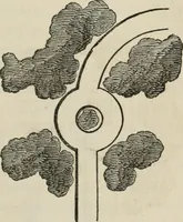 Picture 44 of 164 from How to lay out a garden : intended as a general guide in choosing, forming, or improving an estate, (from a quarter of an acre to a hundred acres in extent) with reference to both design and execution (1860), leaf 142