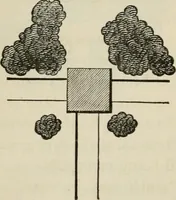 Picture 45 of 164 from How to lay out a garden : intended as a general guide in choosing, forming, or improving an estate, (from a quarter of an acre to a hundred acres in extent) with reference to both design and execution (1860), leaf 143