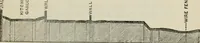 Picture 93 of 164 from How to lay out a garden : intended as a general guide in choosing, forming, or improving an estate, (from a quarter of an acre to a hundred acres in extent) with reference to both design and execution (1860), leaf 236