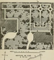 Picture 98 of 164 from How to lay out a garden : intended as a general guide in choosing, forming, or improving an estate, (from a quarter of an acre to a hundred acres in extent) with reference to both design and execution (1860), leaf 244