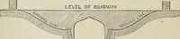 Picture 103 of 164 from How to lay out a garden : intended as a general guide in choosing, forming, or improving an estate, (from a quarter of an acre to a hundred acres in extent) with reference to both design and execution (1860), leaf 281