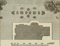 An illustration from How to lay out a garden : intended as a general guide in choosing, forming, or improving an estate, (from a quarter of an acre to a hundred acres in extent) with reference to both design and execution (1860)