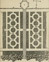 Picture 117 of 164 from How to lay out a garden : intended as a general guide in choosing, forming, or improving an estate, (from a quarter of an acre to a hundred acres in extent) with reference to both design and execution (1860), leaf 304