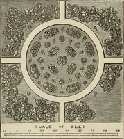 An illustration from How to lay out a garden : intended as a general guide in choosing, forming, or improving an estate, (from a quarter of an acre to a hundred acres in extent) with reference to both design and execution (1860)