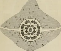 Picture 126 of 164 from How to lay out a garden : intended as a general guide in choosing, forming, or improving an estate, (from a quarter of an acre to a hundred acres in extent) with reference to both design and execution (1860), leaf 322
