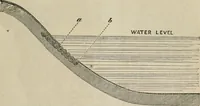 An illustration from How to lay out a garden : intended as a general guide in choosing, forming, or improving an estate, (from a quarter of an acre to a hundred acres in extent) with reference to both design and execution (1860)
