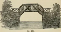 An illustration from How to lay out a garden : intended as a general guide in choosing, forming, or improving an estate, (from a quarter of an acre to a hundred acres in extent) with reference to both design and execution (1860)