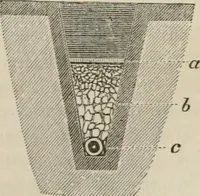 An illustration from How to lay out a garden : intended as a general guide in choosing, forming, or improving an estate, (from a quarter of an acre to a hundred acres in extent) with reference to both design and execution (1860)