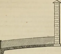An illustration from How to lay out a garden : intended as a general guide in choosing, forming, or improving an estate, (from a quarter of an acre to a hundred acres in extent) with reference to both design and execution (1860)