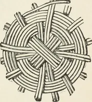 An illustration from How to make baskets (1911)