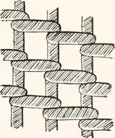Picture 159 of 196 from How to make Indian and other baskets (1903), leaf 128