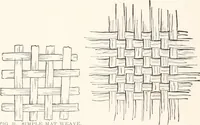 An illustration from How to make Indian and other baskets (1903)