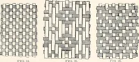 An illustration from How to make Indian and other baskets (1903)