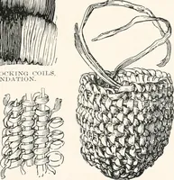 Picture 78 of 196 from How to make Indian and other baskets (1903), leaf 66