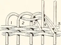 Picture 99 of 196 from How to make Indian and other baskets (1903), leaf 81