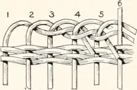 An illustration from How to make Indian and other baskets (1903)