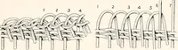 An illustration from How to make Indian and other baskets (1903)