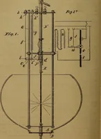 An illustration from How to make inventions; or, Inventing as a science and an art (1893)