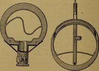 An illustration from How to make inventions; or, Inventing as a science and an art (1893)