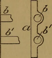An illustration from How to make inventions; or, Inventing as a science and an art (1893)