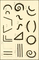 An illustration from How to make show cards; a practical treatise for the use of retail merchants and their clerks (1916)