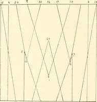 An illustration from How to make show cards; a practical treatise for the use of retail merchants and their clerks (1916)