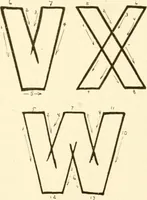 An illustration from How to make show cards; a practical treatise for the use of retail merchants and their clerks (1916)