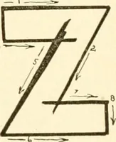 An illustration from How to make show cards; a practical treatise for the use of retail merchants and their clerks (1916)