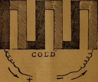 An illustration from How to make and use electricity .. (1889)