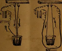 An illustration from How to make and use electricity .. (1889)