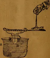 An illustration from How to make and use electricity .. (1889)
