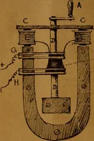 An illustration from How to make and use electricity .. (1889)