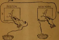 An illustration from How to make and use electricity .. (1889)