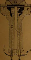 An illustration from How to make and use electricity .. (1889)