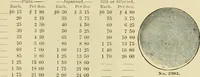 Picture 200 of 257 from How to paint : an instruction book with full description of all the materials necessary. (1894), leaf 312