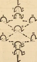 An illustration from How to play croquêt : a new pocket manual of complete instructions for American players, illustrated with engravings and diagrams, together with all the rules of the game, hints on parlor croquêt, and a glossary of terms. (1865)