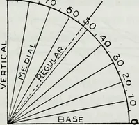 An illustration from How to read character in handwriting : a guide for the beginner and student of graphology (1910)