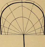 Picture 15 of 104 from How to read the human head and face (1903), leaf 17