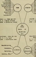 An illustration from How to succeed as an inventor; showing the wonderful possibilites in the field of invention; the dangers to be avoided; the inventions needed; how to perfect and develop new ideas to the money making stage (1909)