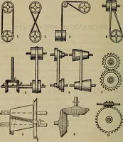 An illustration from How to succeed as an inventor; showing the wonderful possibilites in the field of invention; the dangers to be avoided; the inventions needed; how to perfect and develop new ideas to the money making stage (1909)