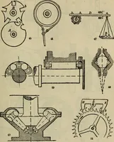 An illustration from How to succeed as an inventor; showing the wonderful possibilites in the field of invention; the dangers to be avoided; the inventions needed; how to perfect and develop new ideas to the money making stage (1909)