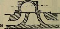 An illustration from How to succeed as an inventor; showing the wonderful possibilites in the field of invention; the dangers to be avoided; the inventions needed; how to perfect and develop new ideas to the money making stage (1909)