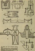 An illustration from How to succeed as an inventor; showing the wonderful possibilites in the field of invention; the dangers to be avoided; the inventions needed; how to perfect and develop new ideas to the money making stage (1909)