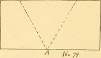 An illustration from How to teach paper-folding and cutting: a practical manual-training aid (1892)